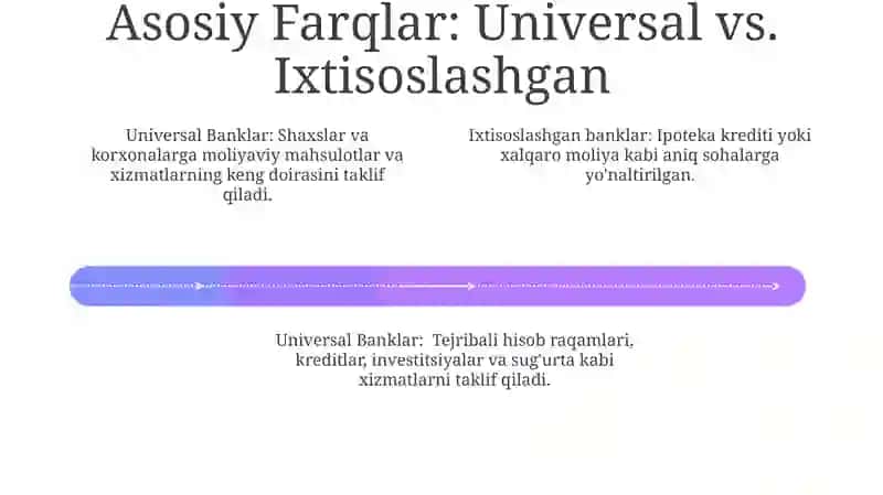 Univarsal va ixtisoslashtirilgan tijorat banklari 4