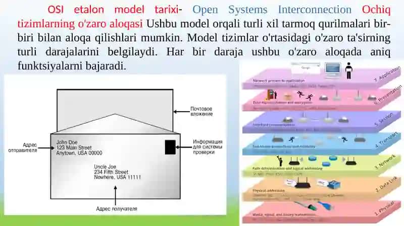 OSI va TCP/IP protokol majmuasini o’z ichiga olgan qatlamli arxitektura modellashtirish konsepsiyasi 4
