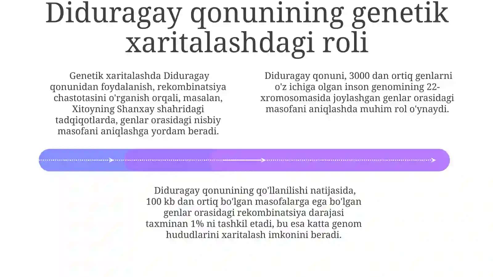 Diduragay qonunivaAllelbo'lmagangenlarningo'zarota'siri 4