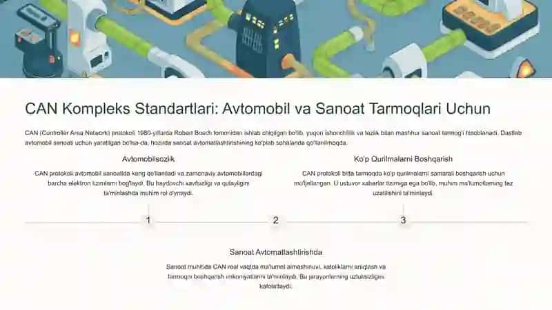 Sanoat Tarmoqlari ProtokollarivaStandartlari 4