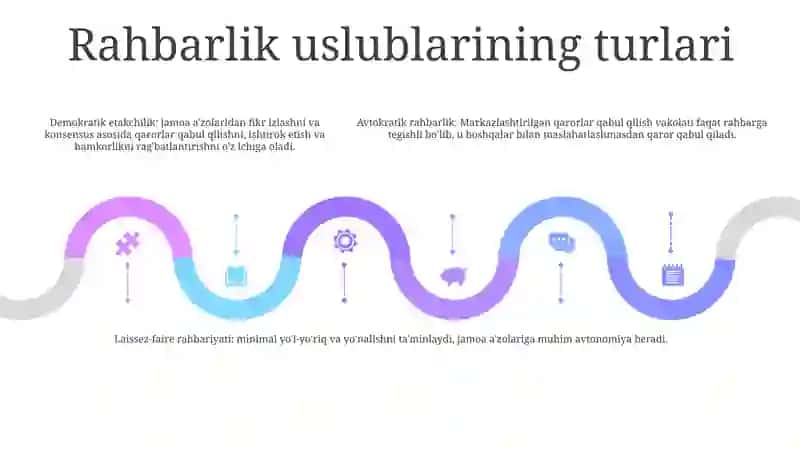 Guruhalarda Liderlik Va Rahbarlik 4