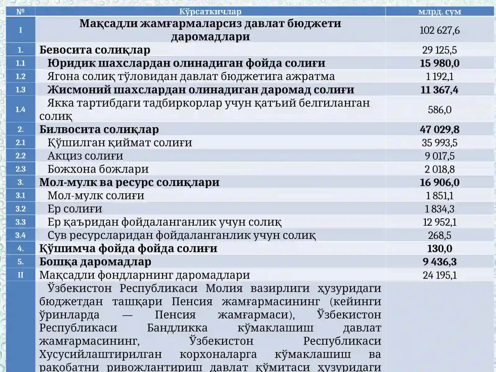 Сув ресурсларидан фойдаланганлик учун тўланадиган солиқ ва уни ҳисоблаш тартиби 4