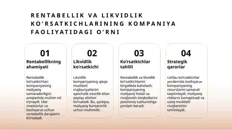 Moliyaviy ko’rsatkichlar tizimi 4
