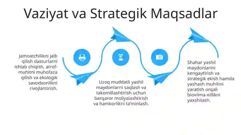 Jamoatchilik bilan ishlash va hamkorlik 4