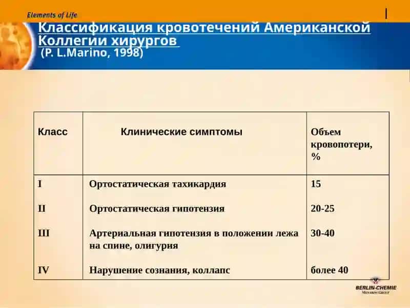 Интенсивная терапия кровопотери 4