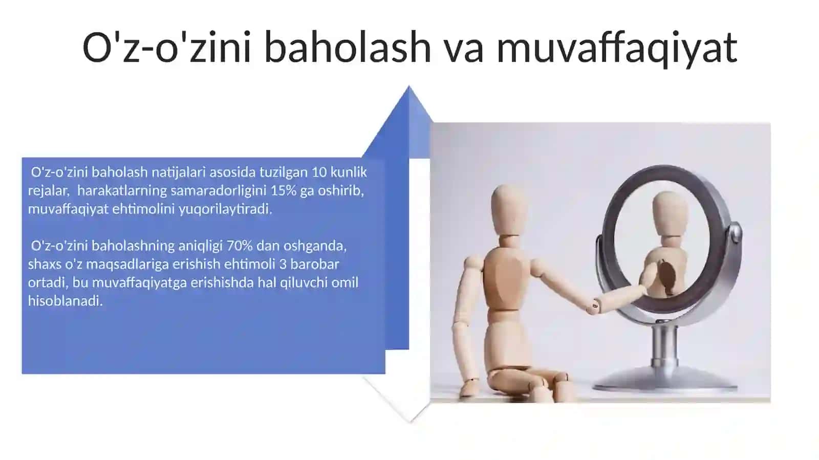 Oʻz oʻzini nazorat qilish va baholash 4