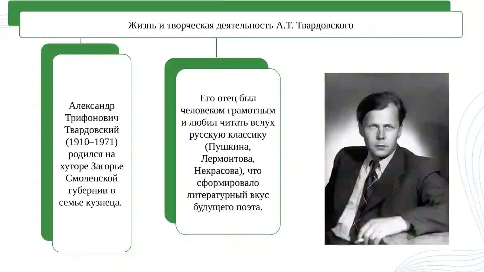 А.Т. Твардовский. Своеобразие родовой природы поэзии и мотивы «дома» и «дороги» в его творчестве 4