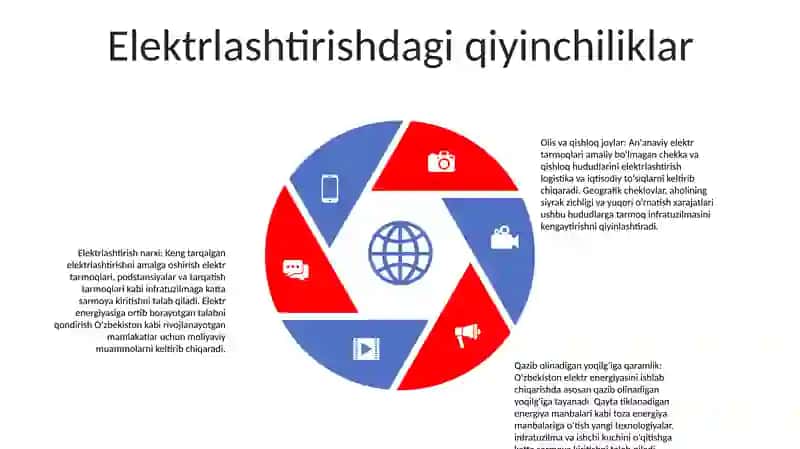 O‘zbekistonda Elektrlashtirish Istiqbollari 4