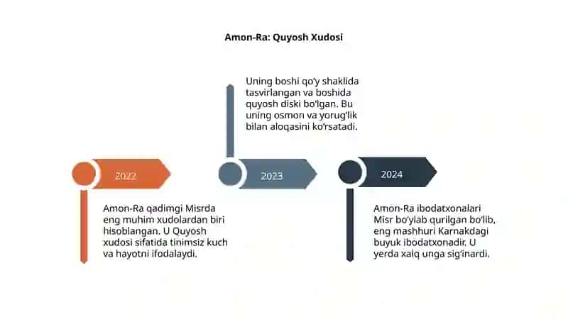 Qadimgi Misr hudolari 4