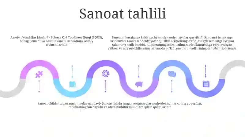 Sohaga Oid Taqdimot Nutqi 4