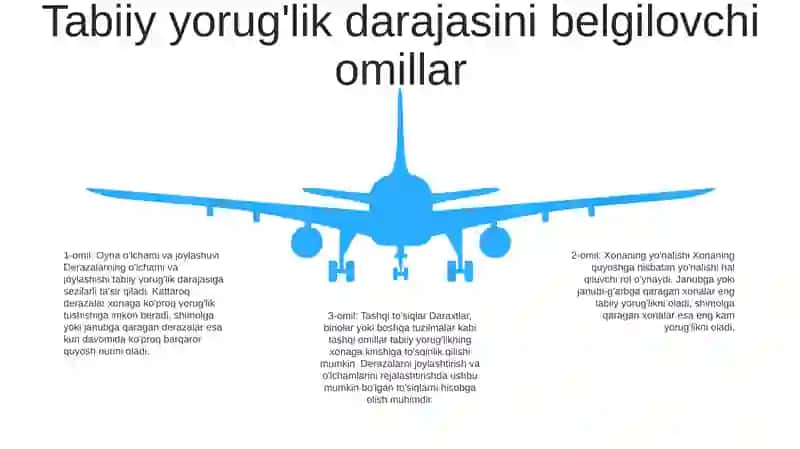 Xonalarning Insolyatsiyasi Haqida Tushuncha Uning Ahamiyati 4