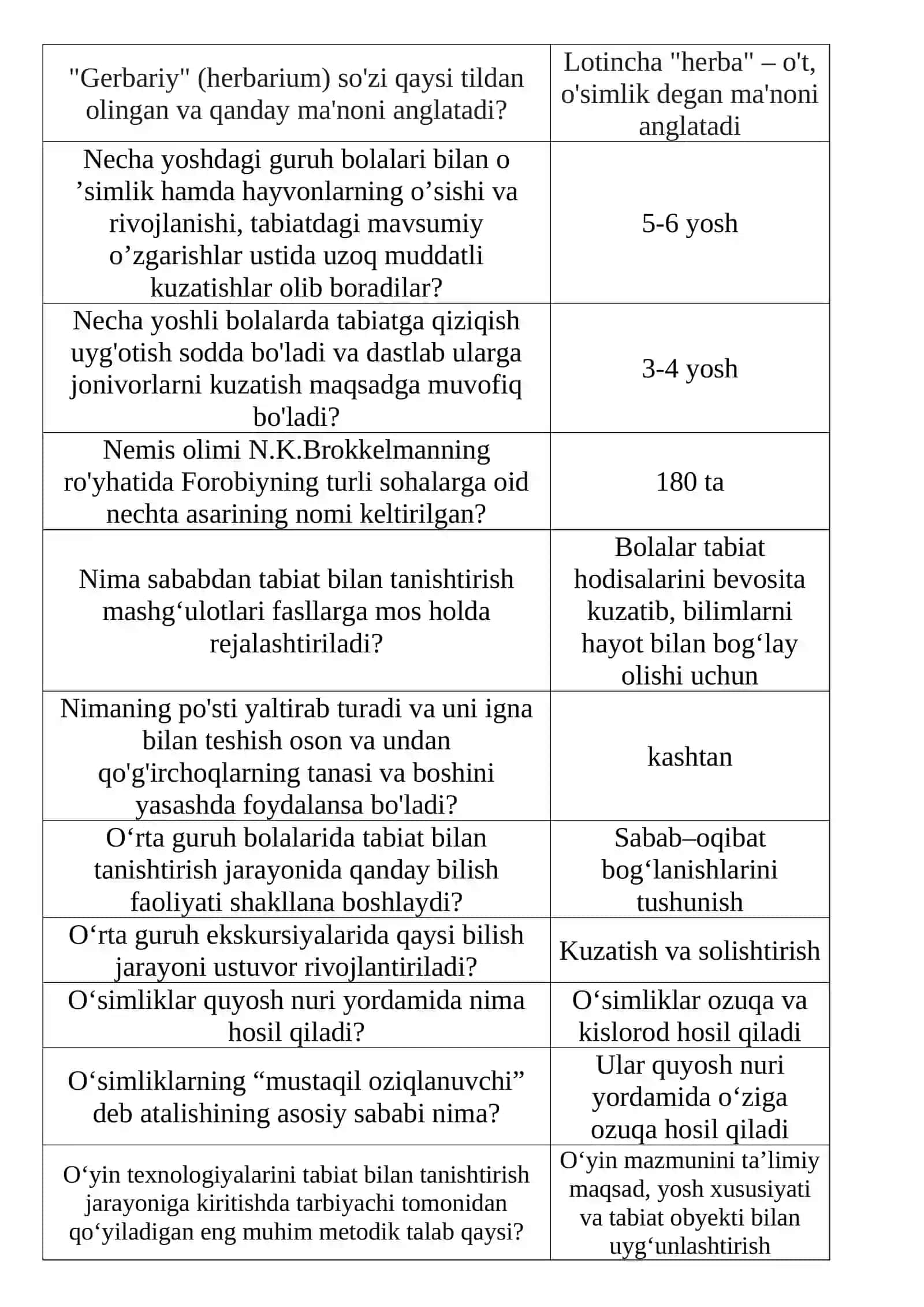 Tabiat bilan tanishtirish metodikasi Test 200 savol javoblari 4