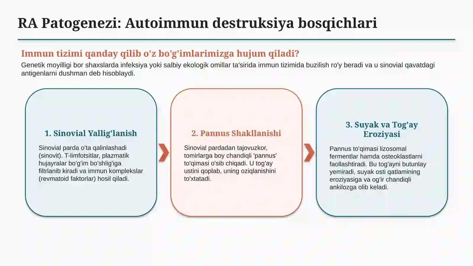 SUYAK VA BO‘G‘IMLARNING TIZIMLI KASALLIKLARI | ETIOLOGIYA, KLINIKA, DIAGNOSTIKA VA DAVOLASH — 15 SLA 4