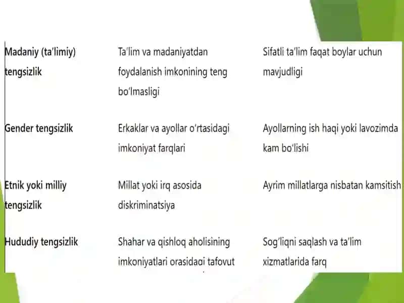 IJTIMOIY NOTENGLIK IQTISODIY SOTSIOLOGIYA 4