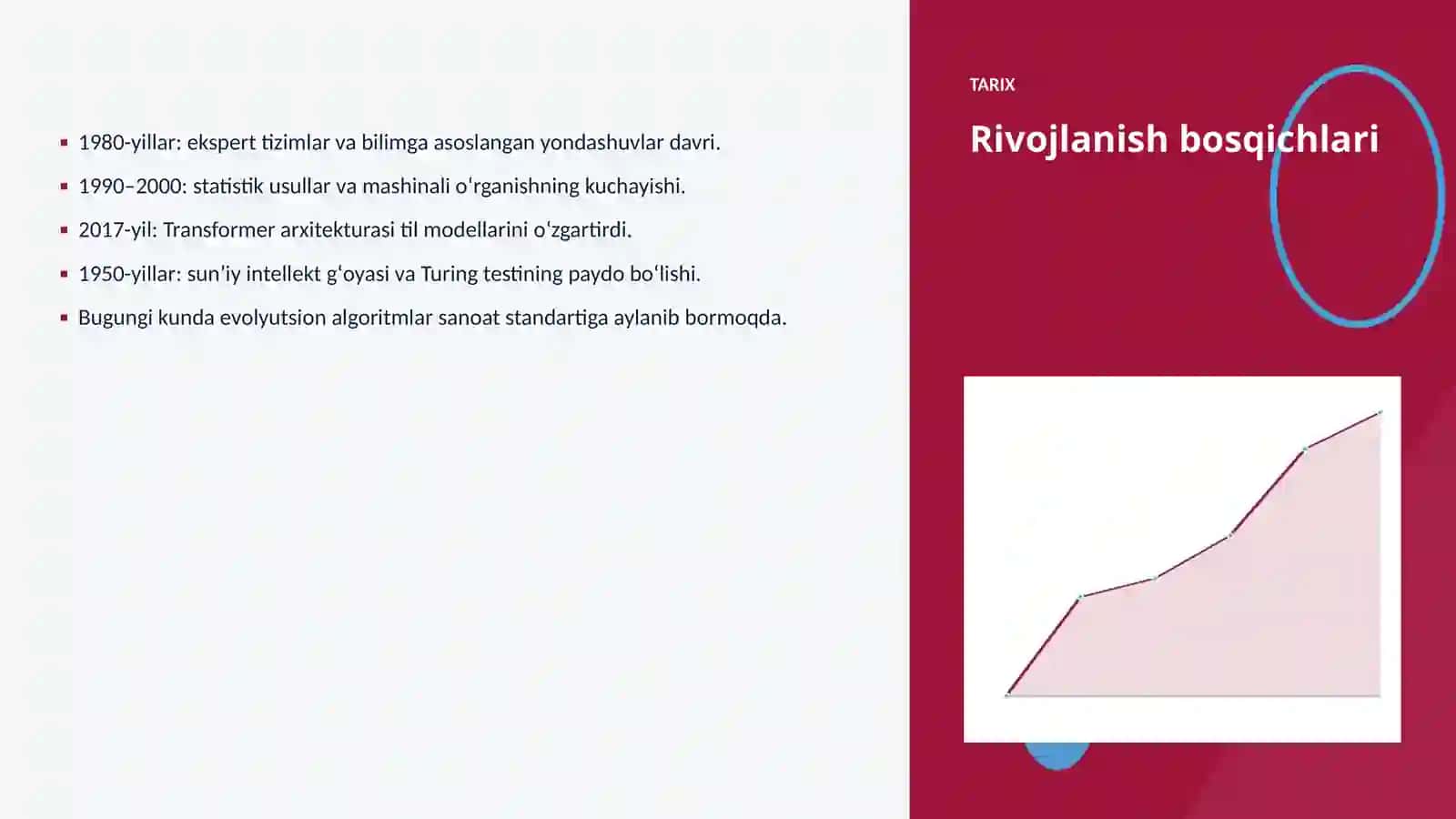 Evolyutsion algoritmlar va oziq-ovqat sanoati: integratsiya qo'llanmasi 4