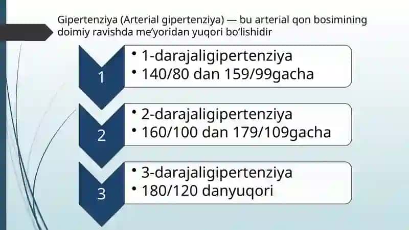 arterial qon bosimi 4
