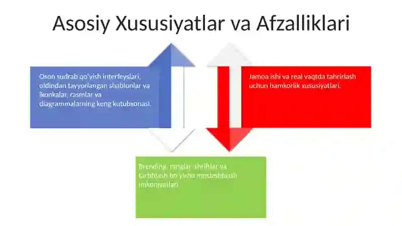 Infografika yaratishga oid dasturiy taminotlar 4