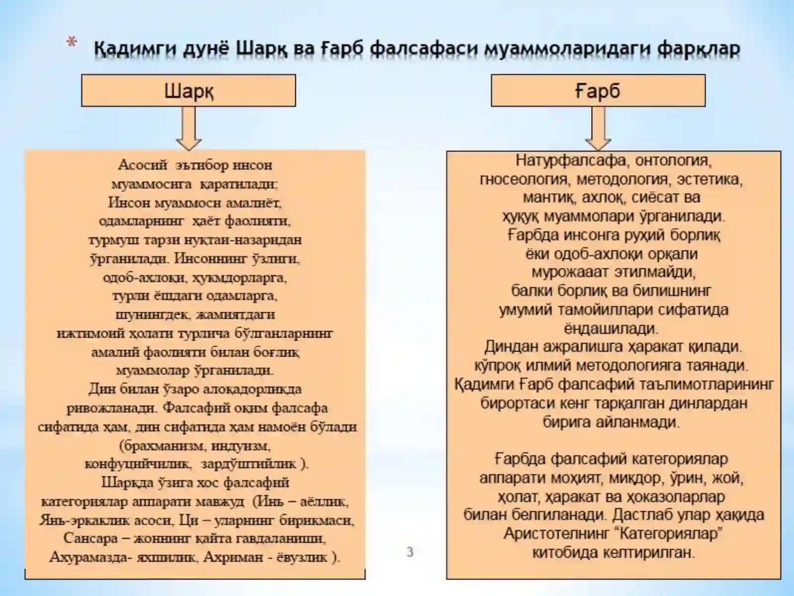 Шарқ мамлакатларида илк фалсафий карашлар. (Қадимги Хиндистон, Хитой, Марказий Осиё.) 4