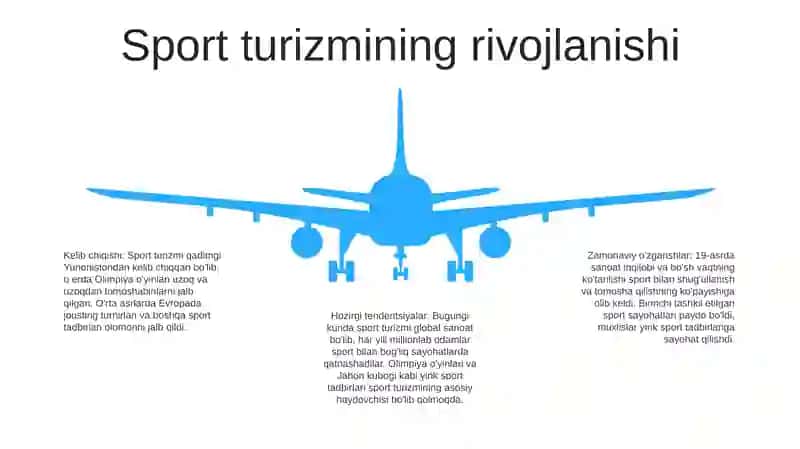 Sport Turizimi 4