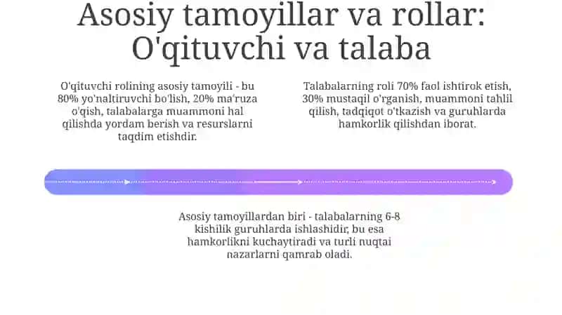Muammoli oʻqitish texnologiyalari 4