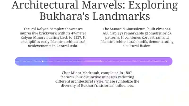 Bukhara: A Jewel of the Silk Road 4