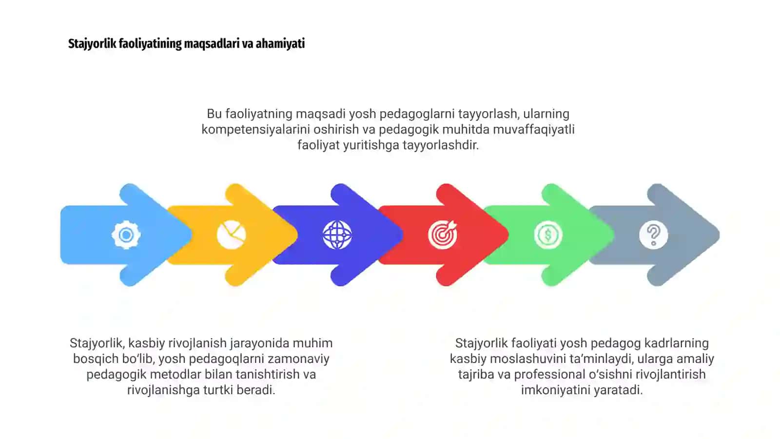 Yosh pedagog kadrlarning kasbiy moslashuvini amalga oshirishda stajyorlik faoliyatining oʻrni 4