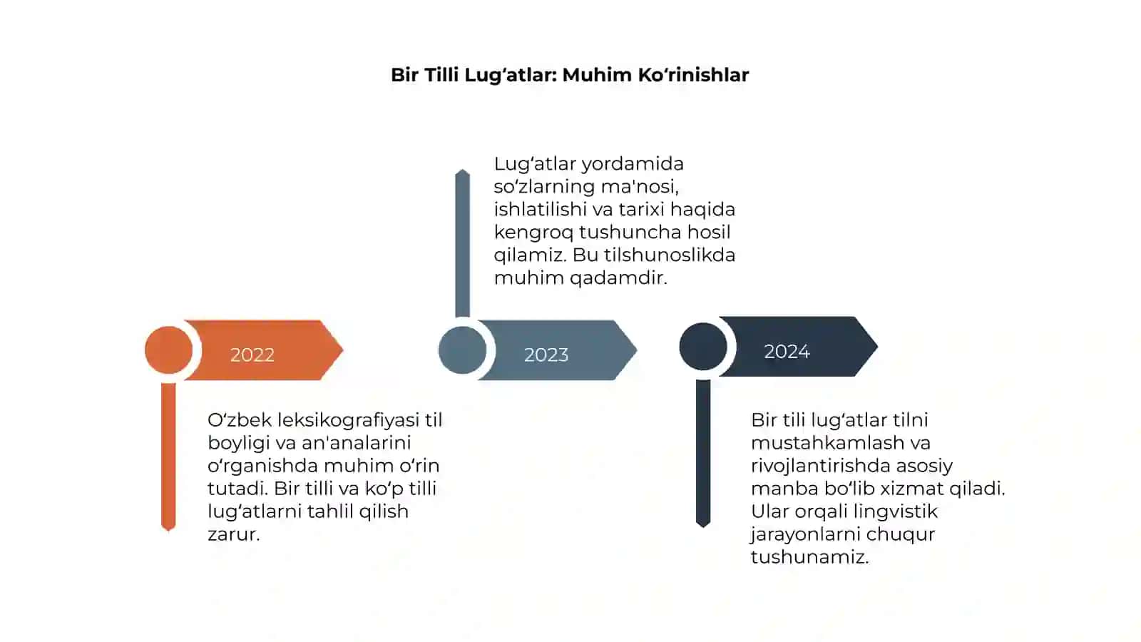 O‘zbek leksikografiyasi. Bir tilli va ko‘p tilli lug‘atlar bilan tanishish 4