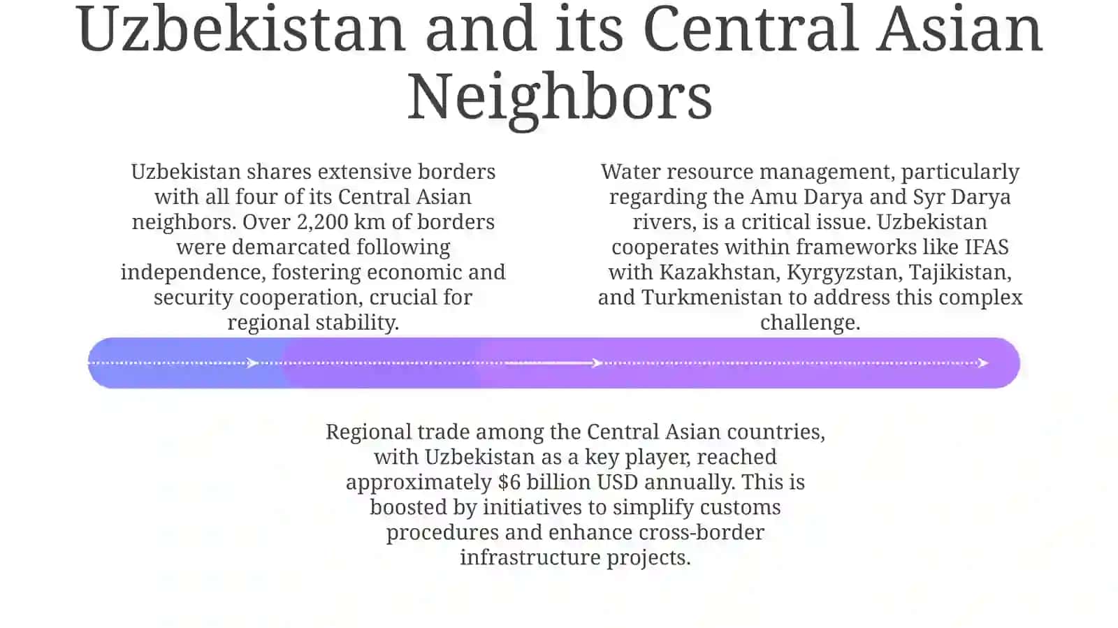 Uzbekistan relations with other countries 4