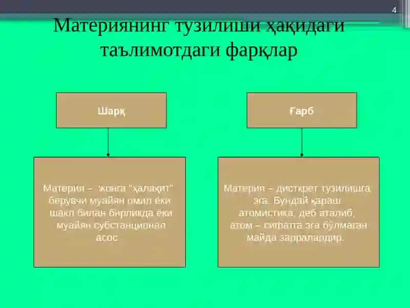 Falsafiy tafakkur taraqqiyot bosqichlari Sharq falsafasi 4