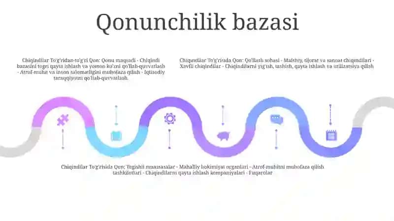 Chiqindilar To'g'risidagi Qonun 4