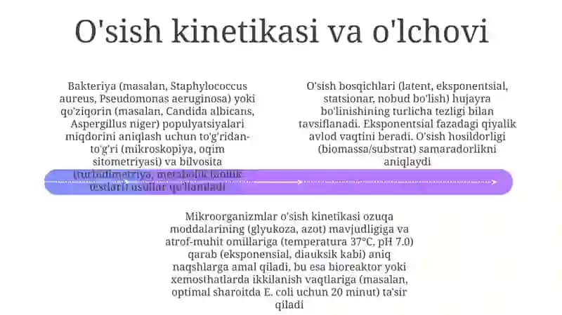 Mikroorganizmlarning o'sishi va rivojlanishi 4