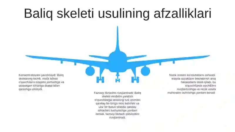 Baliq Skeleti Metodi 4
