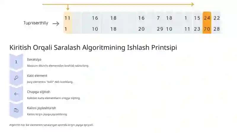 Kiritish Orqali Saralash Algoritmi 4