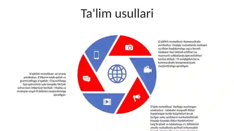 O'Qitish Metodikasi 4