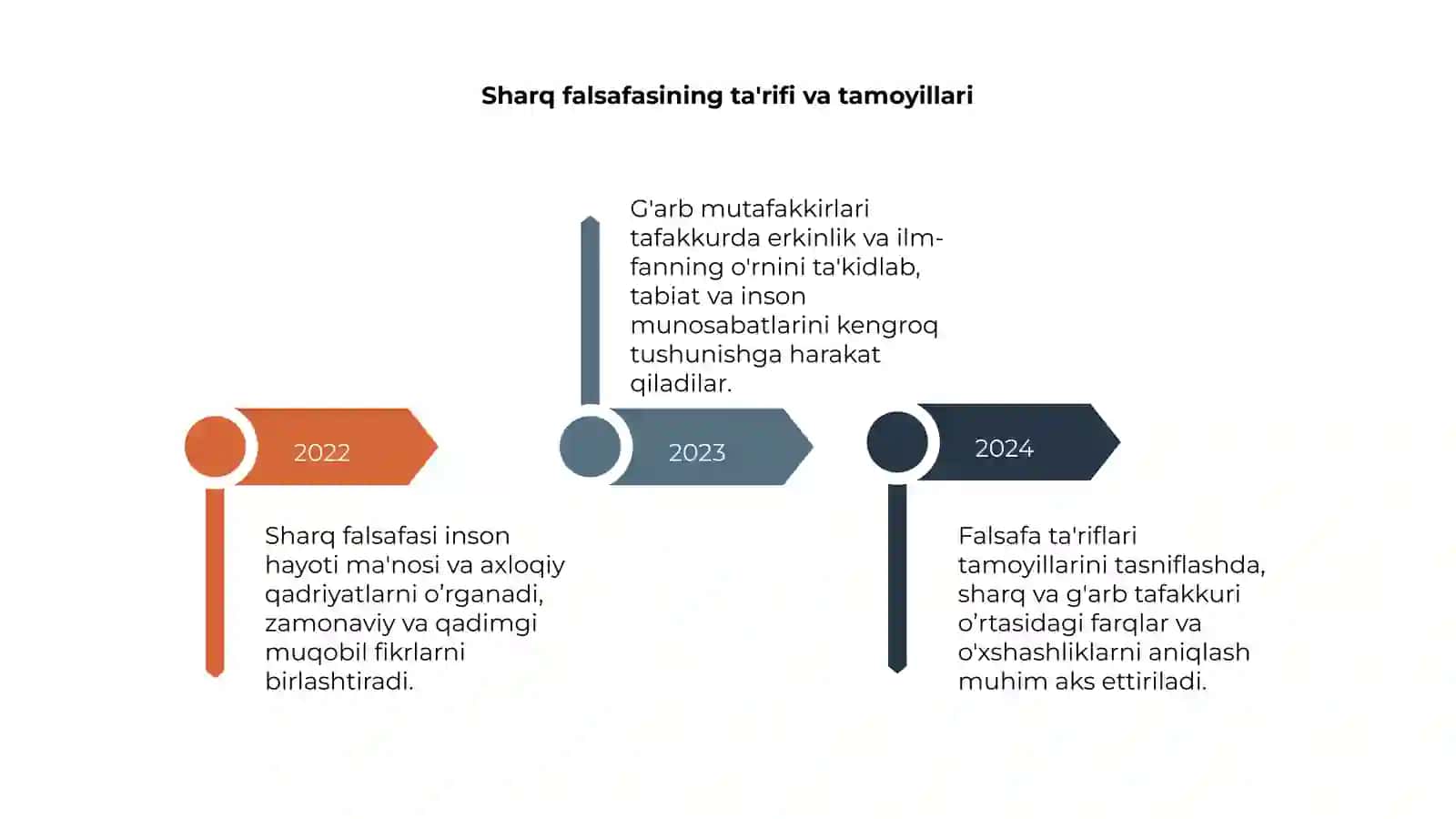 Falsafaning mazmuniga oid Sharq va G'arb mutafakkirlarining ta'riflarini tasniflash 4