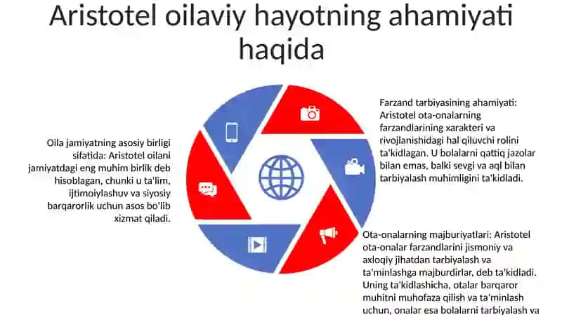 Qadimgi Yunon Va Rim Mutafakkirlarining Oila Tarbiyasi Haqidagi Qarashlari 4