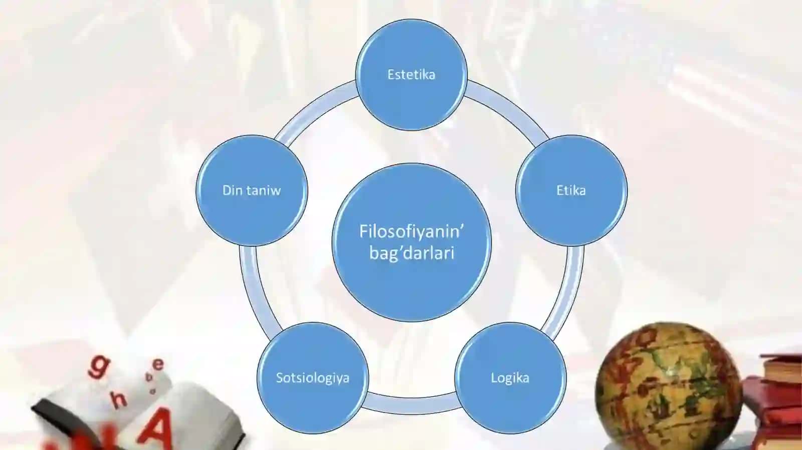 ESTETIKA PREDMETI. MAQSETÍ HÁM WAZÍYPALARÍ 4