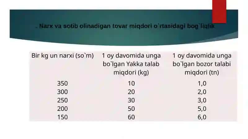 Talab va Taklif Nazariyasi 4