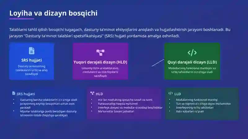 Dasturiy ta'minotni ishlab chiqish, sinash va joriy qilish 4