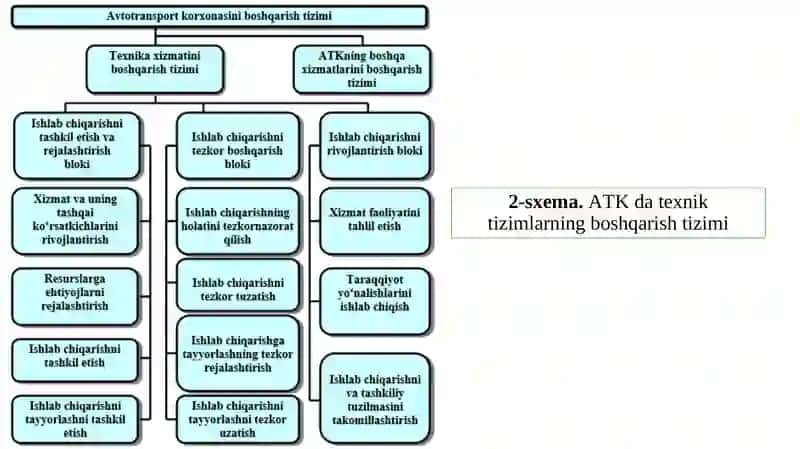 Texnik tizimlar va ularning ishlab chiqarish tarkiblari 4