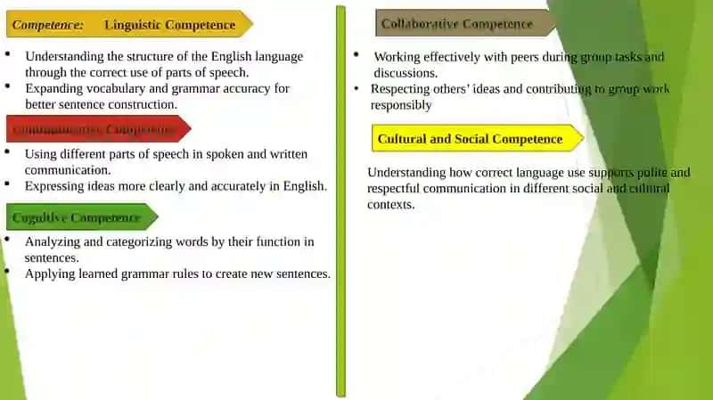 Parts of speech 4