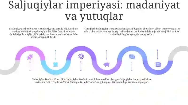 Saljuqiylar Davlati 4