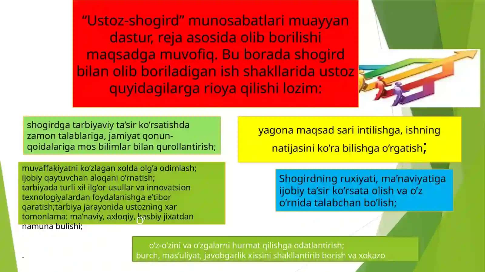PEDAGOGIKKASBINIRIVOJLANTIRISHDA “USTOZ SHOGIRD” AN’ANALARI 4