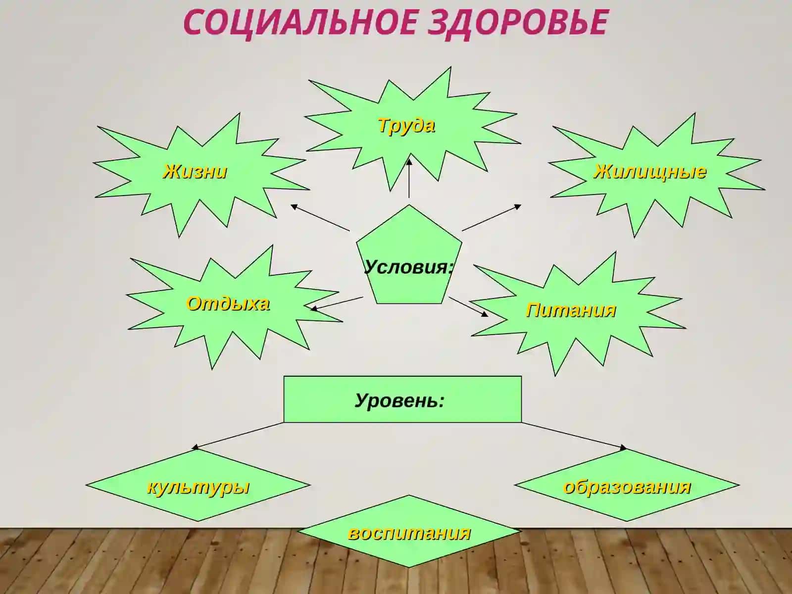 Социальные аспекты здоровья и здорового образа жизни 4