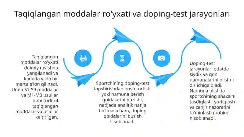 Adaptiv sportda doping nazorati 4