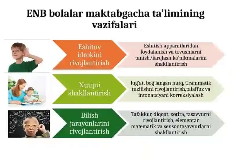 ENB bolalar uchun maktabgacha ta'lim tashkiloti dasturi 4