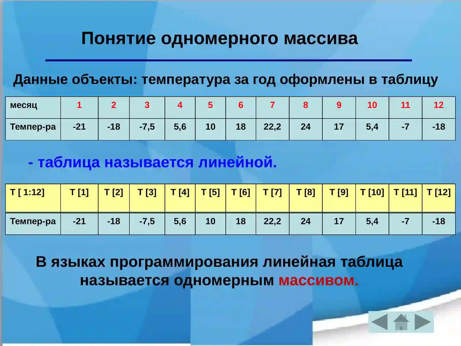 Работа массивами величинами на языкеPASCAL 4