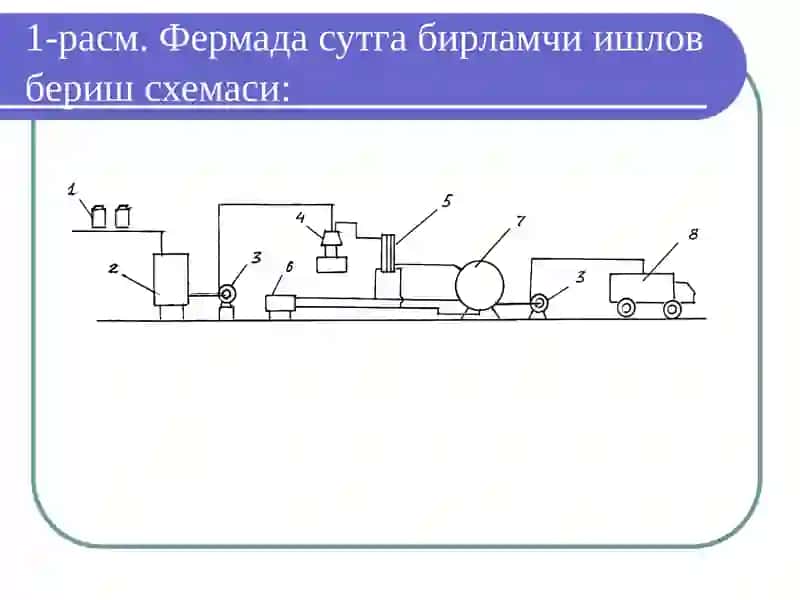 Сутга дастлабки ишлов бериш технологияси ва машиналари 4