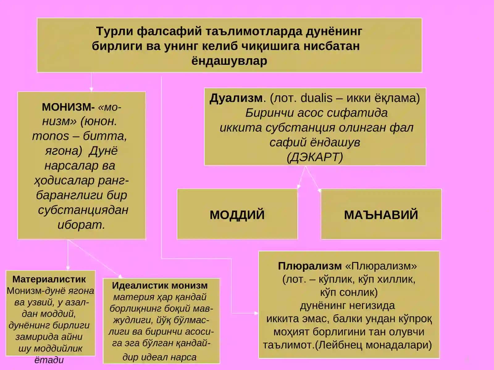 Фалсафада материя ва субстанция муаммоси 4