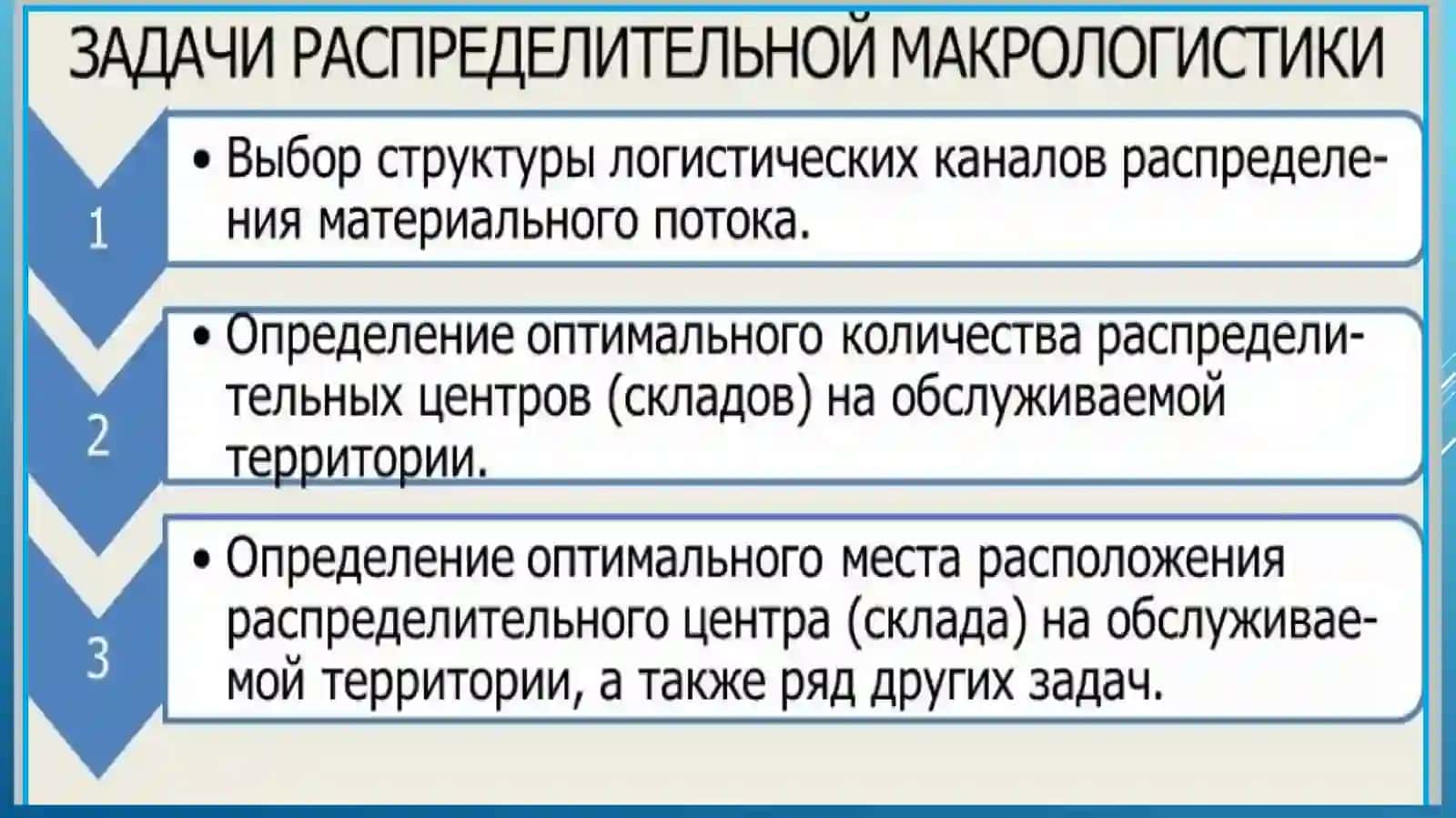 Логистика распределения и сбыта 4